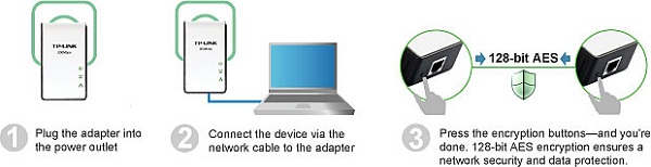 TP-Link TL-PA211KIT 200Mbps Powerline Adapter