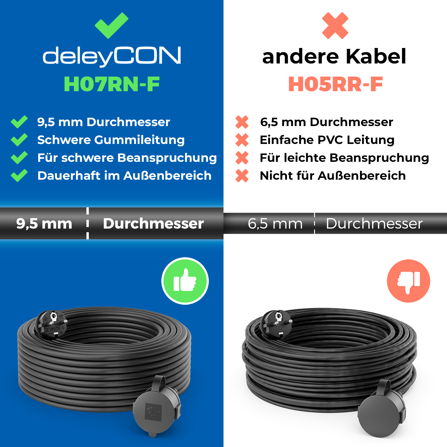 Islewire Verlängerungskabel Für Draußen – 100 M, Gelb, Wasserdicht – 3-polig, 15 A, 1875 W – Mit LED-Anzeige